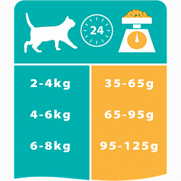 Сухой корм Pro Plan для кошек для поддержания здоровья ротовой полости с курицей, Пакет, 3 кг