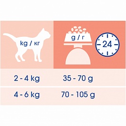 Сухой корм Cat Chow для взрослых кошек с чувствительным пищеварением с высоким содержанием домашней птицы, с лососем, Пакет, 1,5 кг