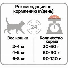 Сухой корм Purina Pro Plan для взрослых кошек от 1 года, с лососем, Пакет, 3 кг