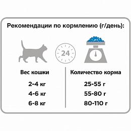 Сухой корм Purina Pro Plan для стерилизованных кошек и кастрированных котов, с кроликом, Пакет, 10 кг