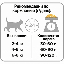 Сухой корм Purina Pro Plan для взрослых кошек от 1 года, с курицей, Пакет, 3 кг