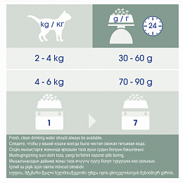 Сухой корм Cat Chow для взрослых стерилизованных кошек и кастрированных котов с высоким содержанием домашней птицы, Пакет, 15 кг