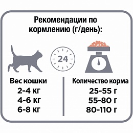 Сухой корм Purina Pro Plan для стерилизованных кошек и кастрированных котов, с лососем, Пакет, 400 г