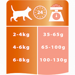 Сухой корм Purina Pro Plan Derma для поддержания красоты шерсти и здоровья кожи, с лососем, Пакет, 10 кг