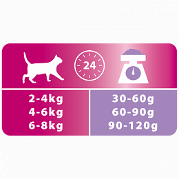 Сухой корм Pro Plan для кошек с чувствительным пищеварением и привередливых к еде с индейкой, Пакет, 10 кг