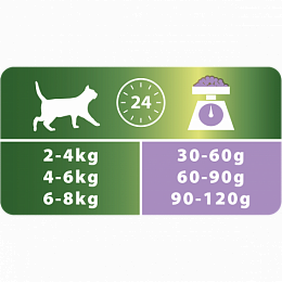 Сухой корм Purina Pro Plan для стерилизованных кошек и кастрированных котов, с индейкой, Пакет, 1.5 кг