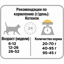 Сухой корм Purina Pro Plan для котят от 1 до 12 месяцев, с курицей, Пакет, 400 гр